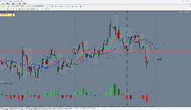 روش پایان تشخیص روند