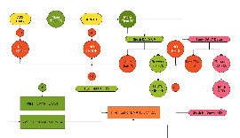 شروط معامله موفق با  ADX